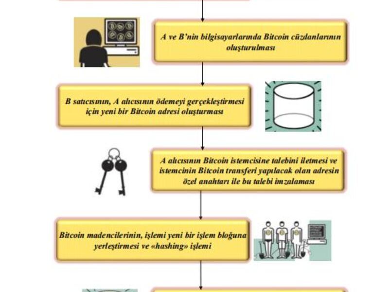 bitcoincalisma-zinciri.jpg